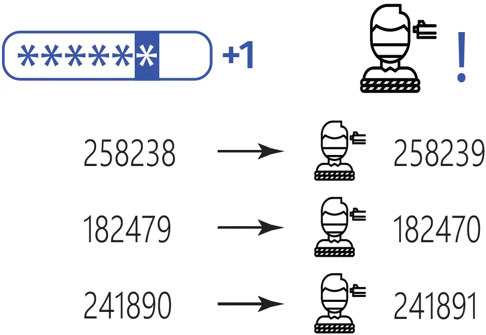 U-PROX G1 Wireless Touch Mini Keypad 43