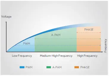 Haier AS35XCAHRA Air conditioner EXPERT Plus DC Inverter Super-35