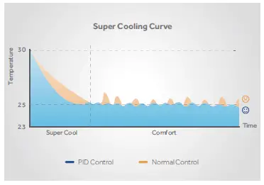 Haier AS35XCAHRA Air conditioner EXPERT Plus DC Inverter Super-36