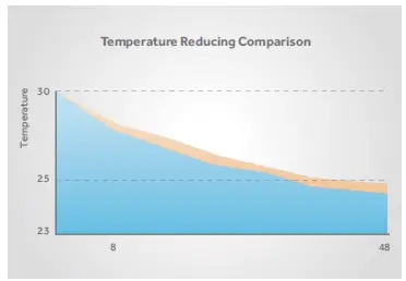 Haier AS35XCAHRA Air conditioner EXPERT Plus DC Inverter Super-37