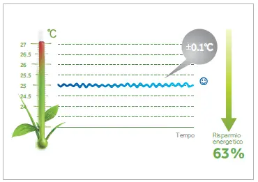Haier AS35XCAHRA Air conditioner EXPERT Plus DC Inverter Super-39