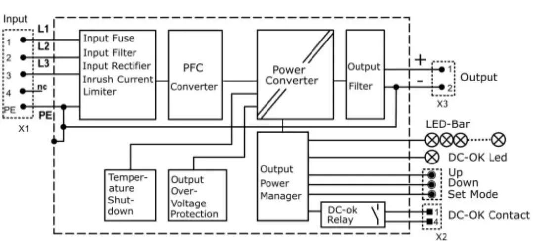 PULS FPT500 241 010 108 3 Phase IP54 67 Power Supply - Functional Diagram