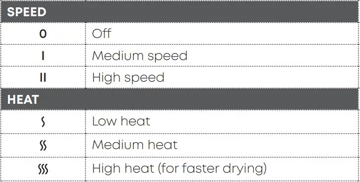 REVAMP-Professional-DR-1250-Progloss-Airstyle-6-in-1-Air-Styler-FIG-2