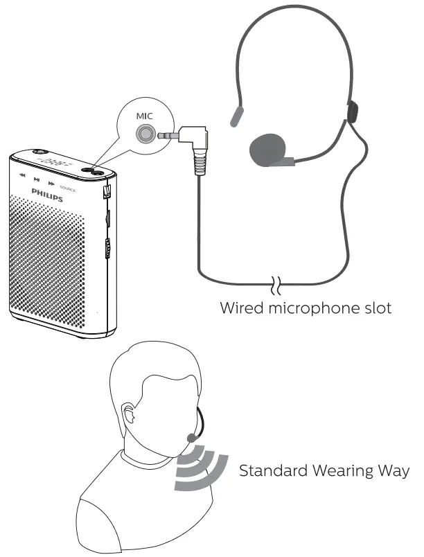 PHILIPS CN-SBM210 Portable Microphone Loudspeaker - fig 6
