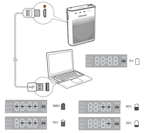 PHILIPS CN-SBM210 Portable Microphone Loudspeaker - fig 8