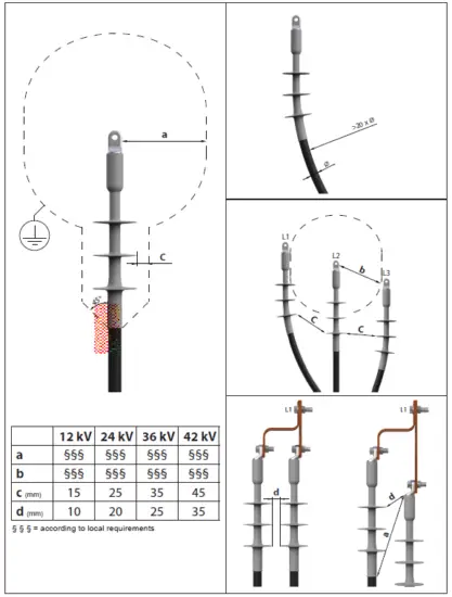 ENSTO COT1.4202L Cold Shrink Outdoor Termination-34