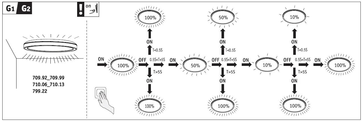 Paulmann 70997 Atria Shine 11.2W 3000K 190mm sz Ks LED Ceiling Lamp-6