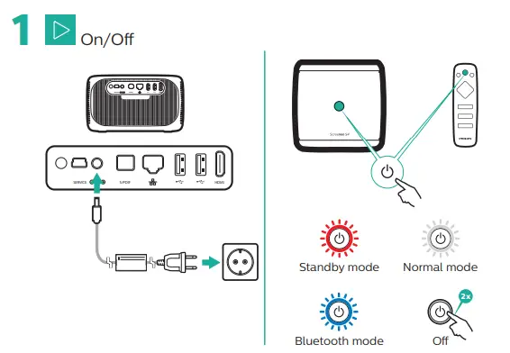 PHILIPS-SCN450-Screeneo-S4-Home-Projector-fig2