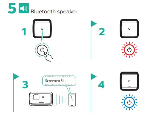 PHILIPS-SCN450-Screeneo-S4-Home-Projector-fig6