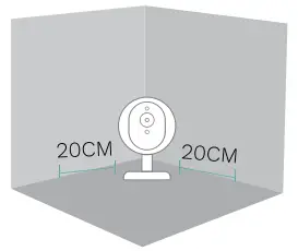 20 cm away from walls