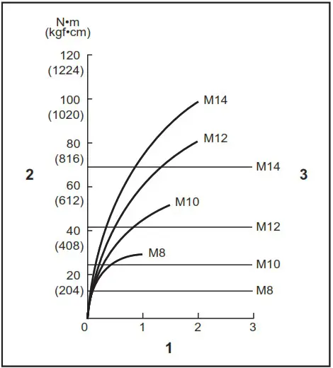 makita TD111D Cordless Impact Driver - OPERATION 1