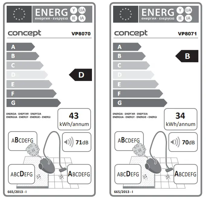 concept VP 8250 Floor Vacuum Cleaner - Fig 1