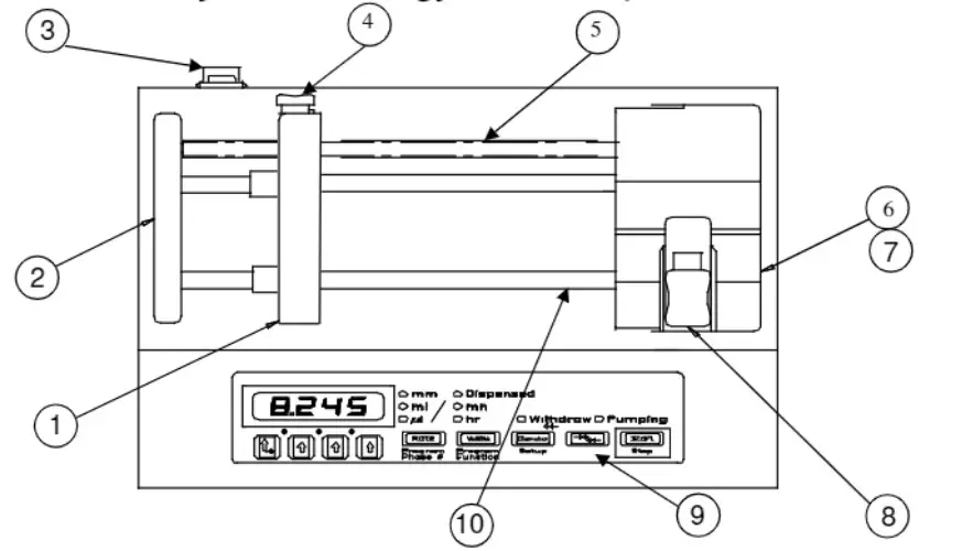 KF Technology NE-300 Just Infusion Syringe Pump - Figure 1