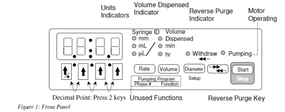 KF Technology NE-300 Just Infusion Syringe Pump - Figure 3
