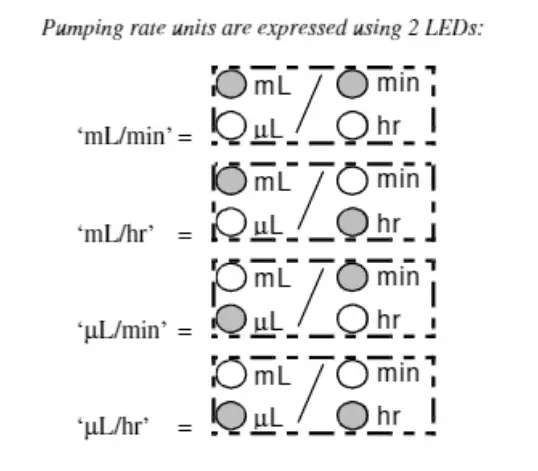 KF Technology NE-300 Just Infusion Syringe Pump - Figure 4