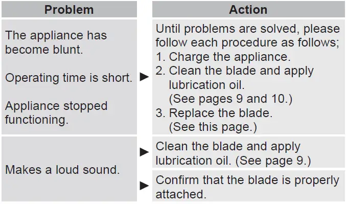 Panasonic ER-CTW1 Trimmer Head-15