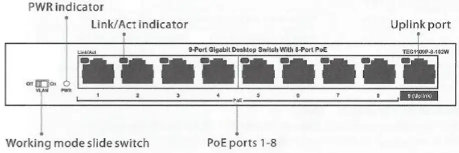 Scatter POE200 Gigabit PoE Injector-fig2
