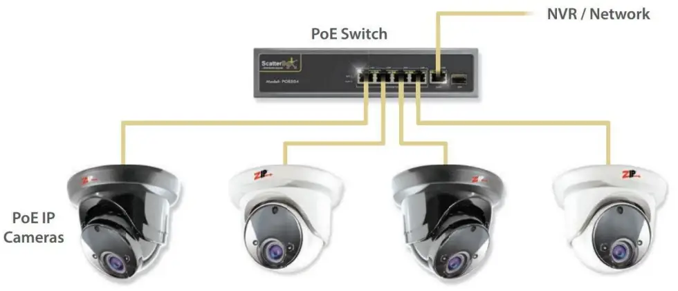 Scatter POE200 Gigabit PoE Injector-fig4