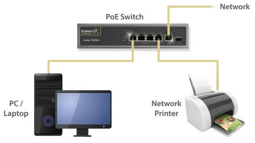 Scatter POE200 Gigabit PoE Injector-fig5