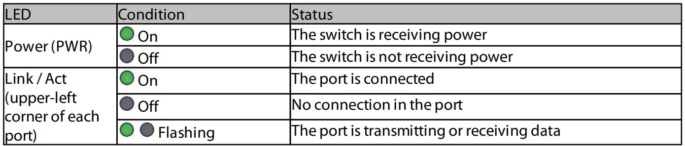Scatter POE200 Gigabit PoE Injector-fig6