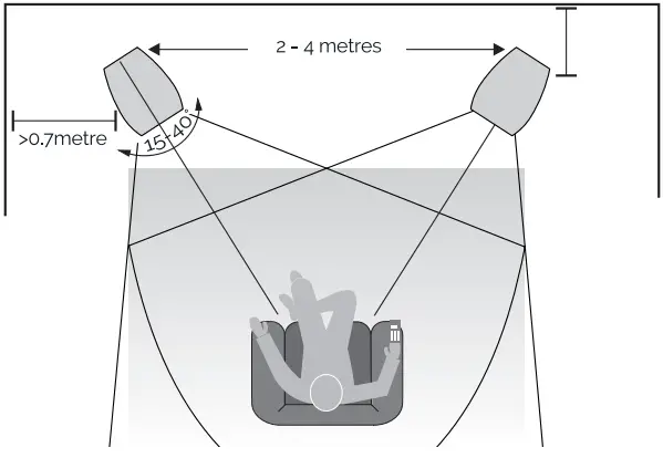 Wharfedale-Pro-Diamond-Studio-fig-2