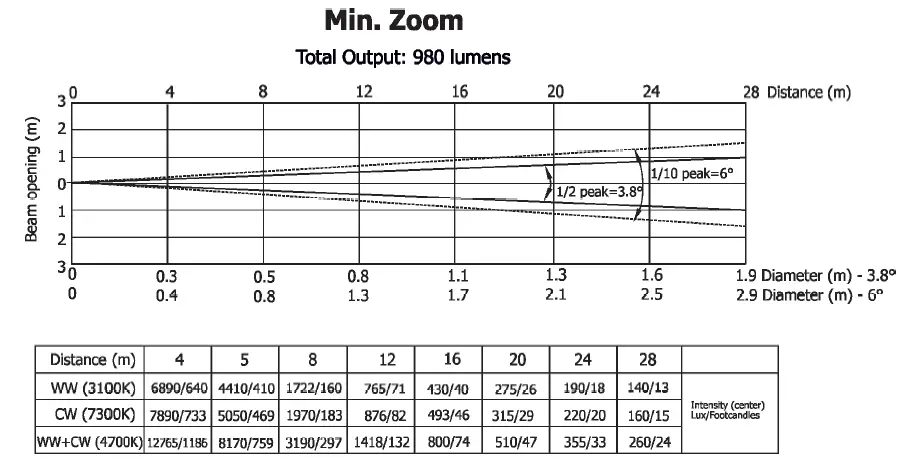 ROBE iParfect 150 FW TW Robin iParfect 150 FWQ TW 18