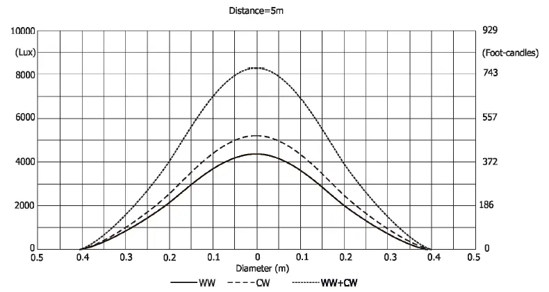 ROBE iParfect 150 FW TW Robin iParfect 150 FWQ TW 19