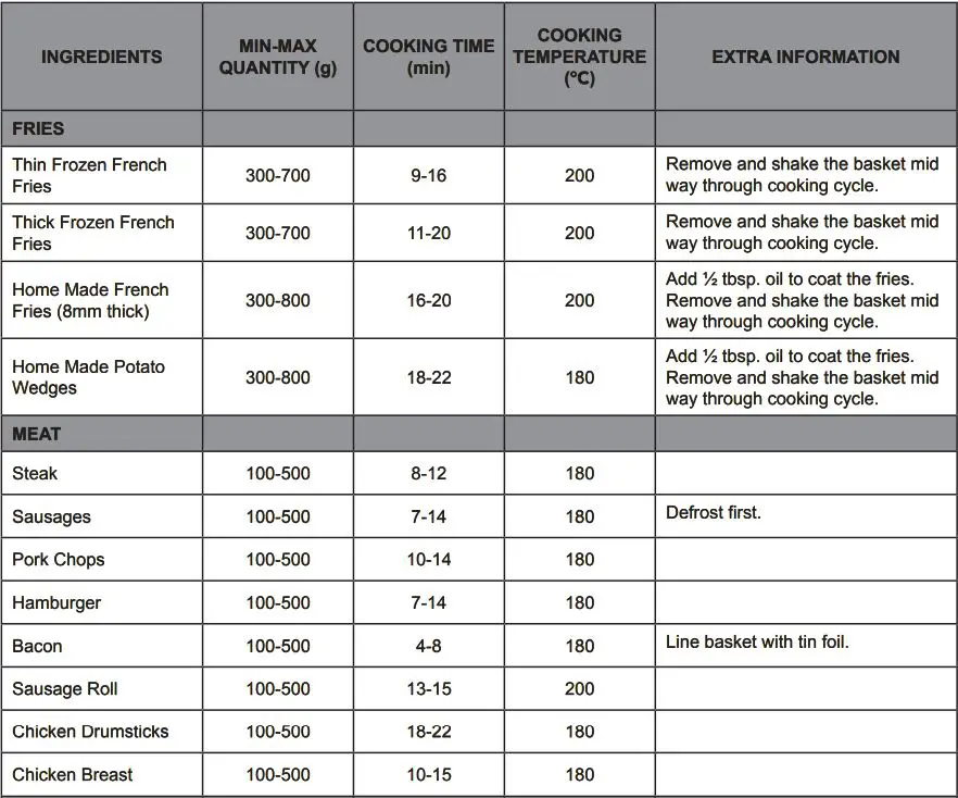kitchenperfected E6703 4.0L Digi-Touch Air Fryer Instruction Manual - Cooking Guide