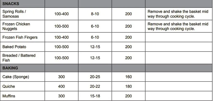 kitchenperfected E6703 4.0L Digi-Touch Air Fryer Instruction Manual - Cooking Guide