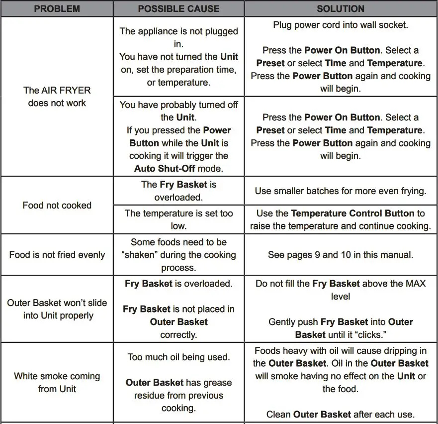 kitchenperfected E6703 4.0L Digi-Touch Air Fryer Instruction Manual - Troubleshooting