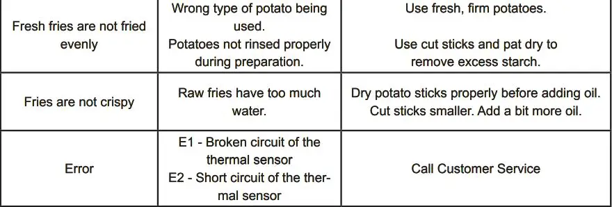 kitchenperfected E6703 4.0L Digi-Touch Air Fryer Instruction Manual - Troubleshooting