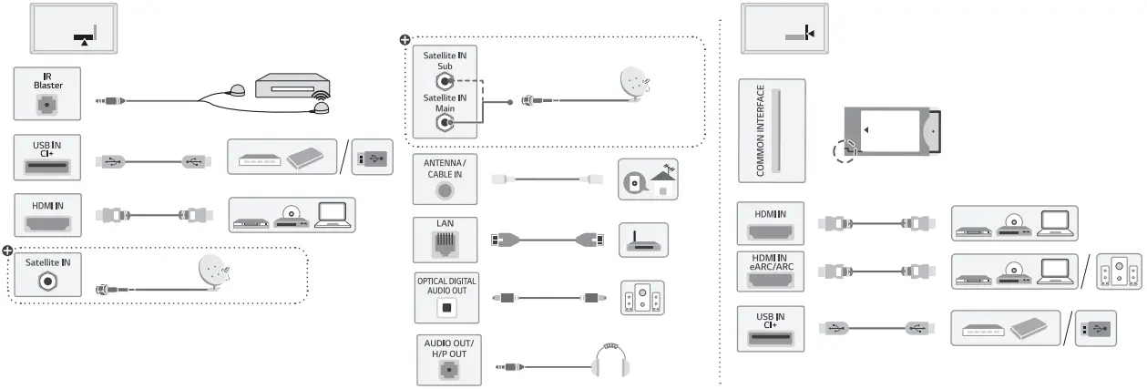 Connecting Induction