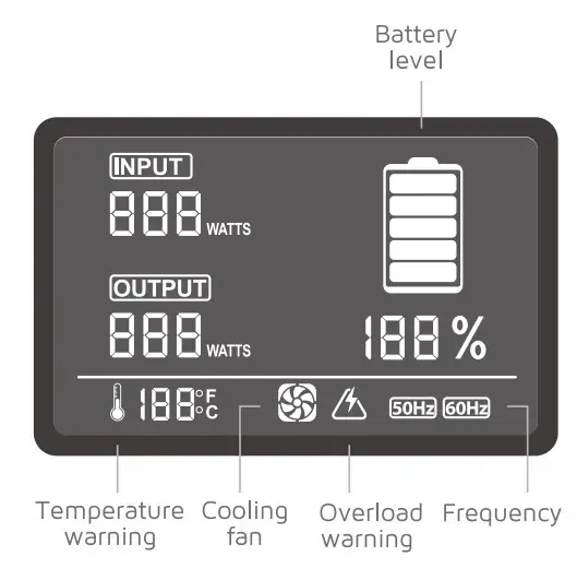 xtorm AXP300U Portable Power Station - Figure 6