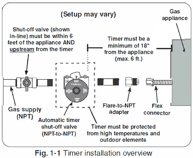 FIREMAGIC 3092B 1 Hour Automatic Barbecue Timer Gas Shut Off Valve 1