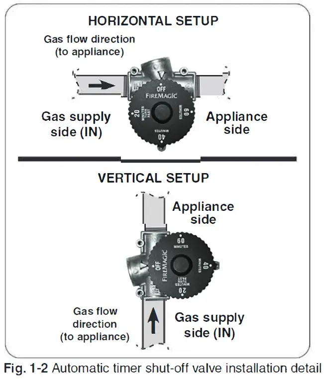 FIREMAGIC 3092B 1 Hour Automatic Barbecue Timer Gas Shut Off Valve 2