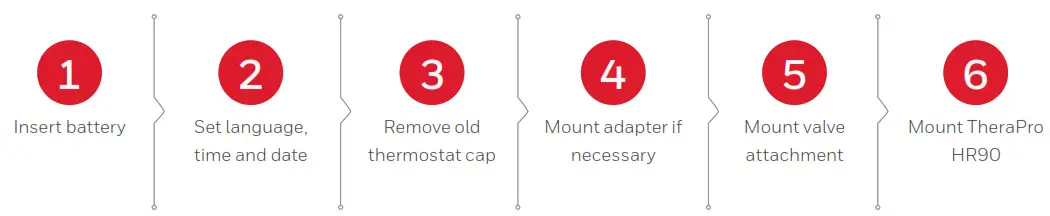 Honeywell Home HR90 TheraPro Radiator Controller - EASY TO INSTALL