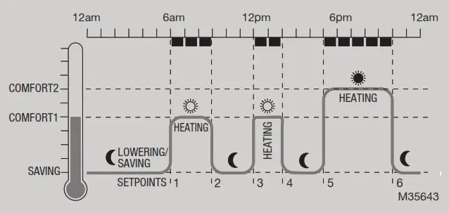 Honeywell Home HR90 TheraPro Radiator Controller - EASY TO PROGRAM