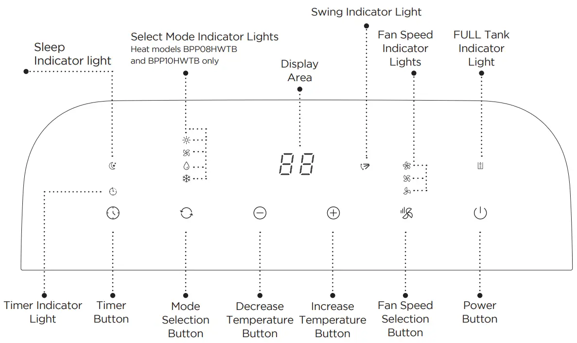 BLACK DECKER BPP05WTB Portable Air Conditioner - 13