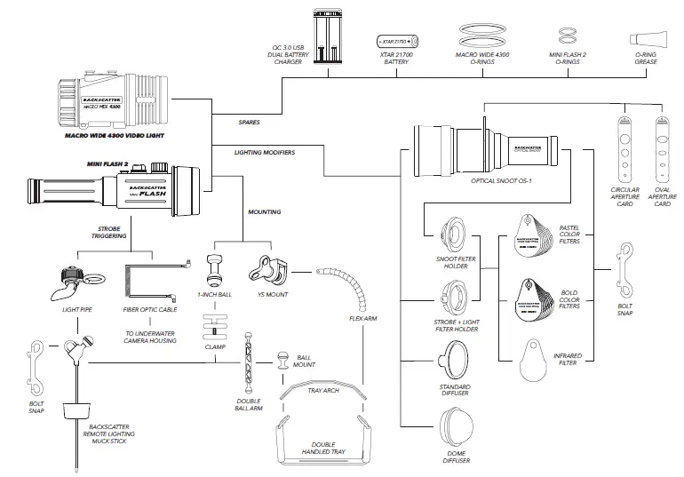 BACKSCATTER-Mini-Flash-2-Underwater-Strobe-plus-Light-16