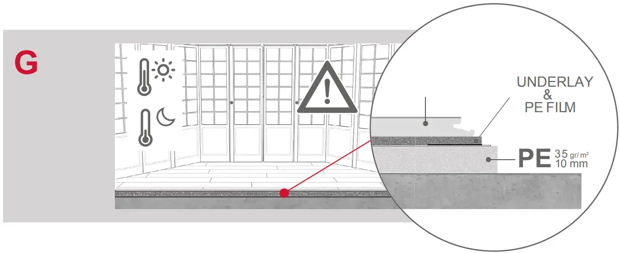 Suitable sub floors and preparation
