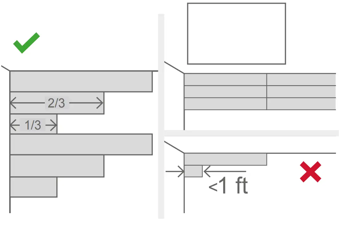 Installation of the flooring