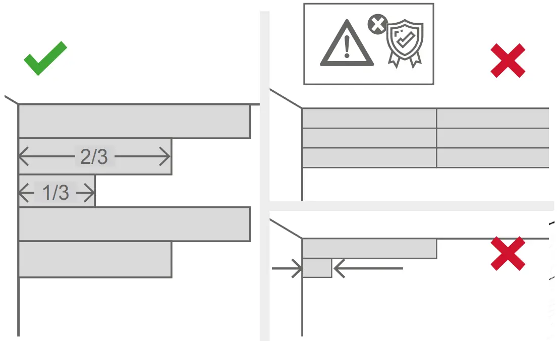 Installation of the flooring