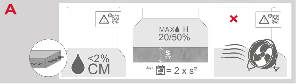 Suitable sub floors and preparation