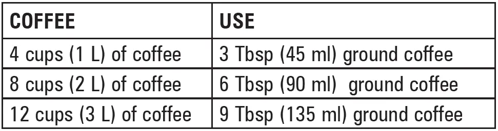 Hamilton-Beach-80335R-Coffee-Grinder-fig-2
