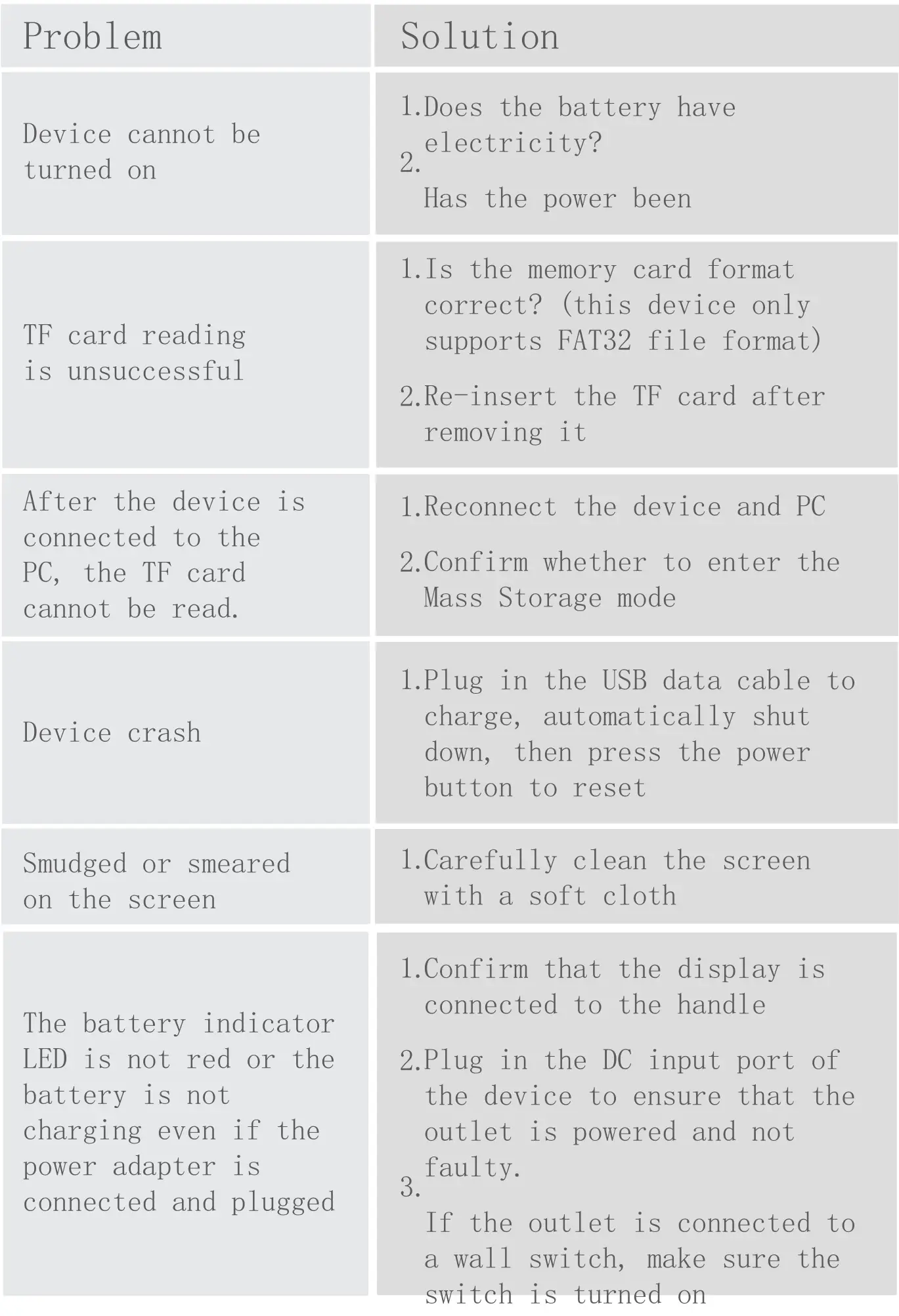 LONOVE 112 LCD Digital Endoscope - TROUBLESHOOTING