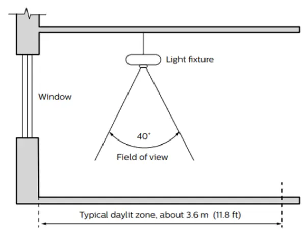 LEDALITE-ID-1228-Jump-Wall-LED-FIG-24