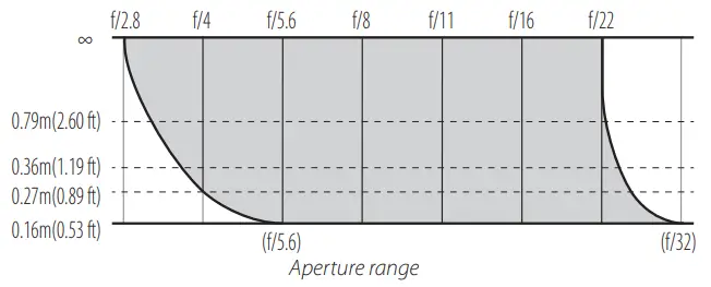 Nikon NIKKOR Autofocus Lens - fig 7