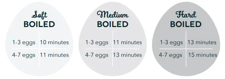 DASH DEC207 Express Egg Cooker Instruction Manual - SOFT, MEDIUM, AND HARD-BOILED EGGS