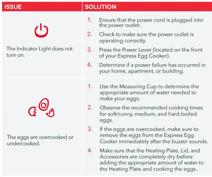DASH DEC207 Express Egg Cooker Instruction Manual - troubleshooting