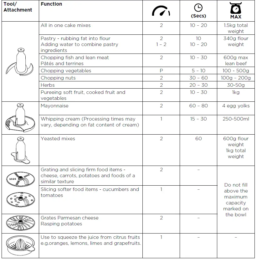 KENWOOD-FDP65-Food-Processor-fig- (11)